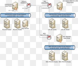 الكمبيوتر مخطط الشبكة الرسم البياني Microsoft Visio صورة بابوا نيو غينيا